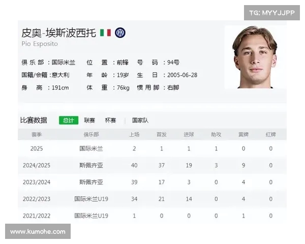 意媒：13家俱乐部争抢皮奥国米坚决拒绝所有报价